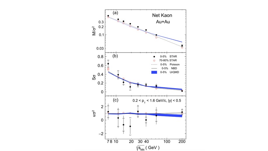Collision Energy Dependence of Moments of Net-Kaon Multiplicity Distributions at RHIC