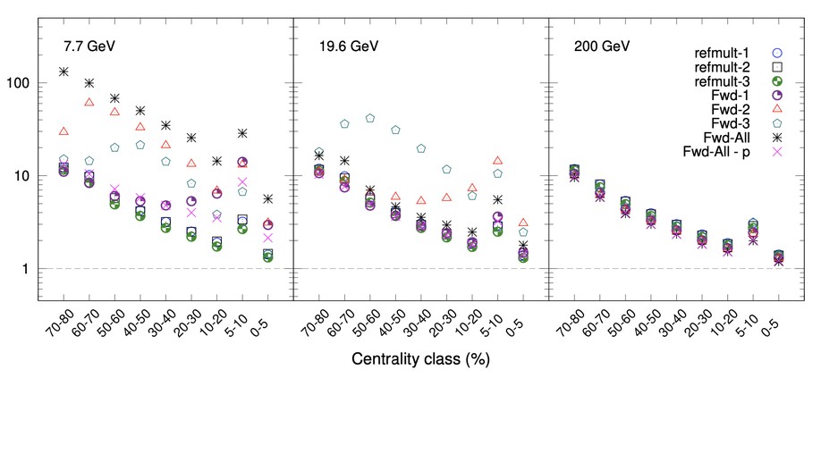 Effect of centrality selection on higher-order cumulants of net-proton multiplicity distributions in relativistic heavy-ion collisions