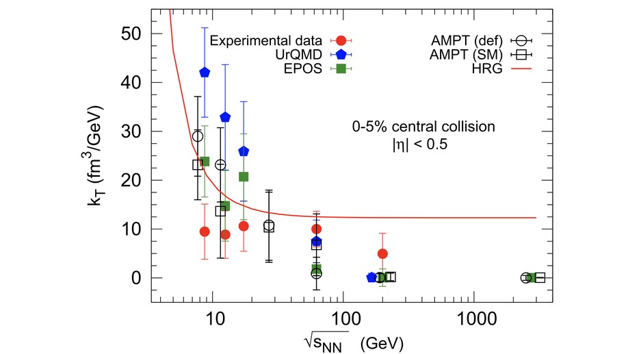 Isothermal compressibility of hadronic matter formed in relativistic nuclear collisions