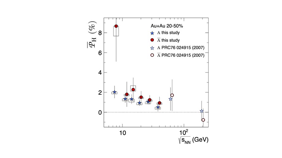 Global $Łambda$ hyperon polarization in nuclear collisions: evidence for the most vortical fluid